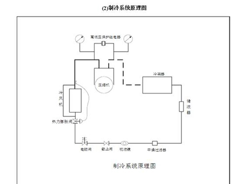 小型冷庫(kù)圖紙?jiān)O(shè)計(jì)